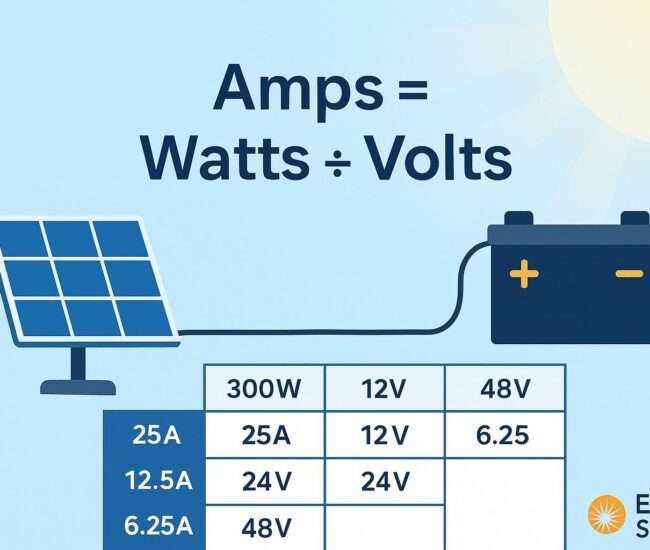 Watts to Amps conversion chart for solar panel systems by Enovin Solar